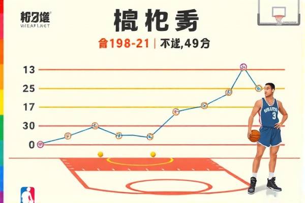 一九九六年nba全明星赛视频录像,1996年全明星赛视频